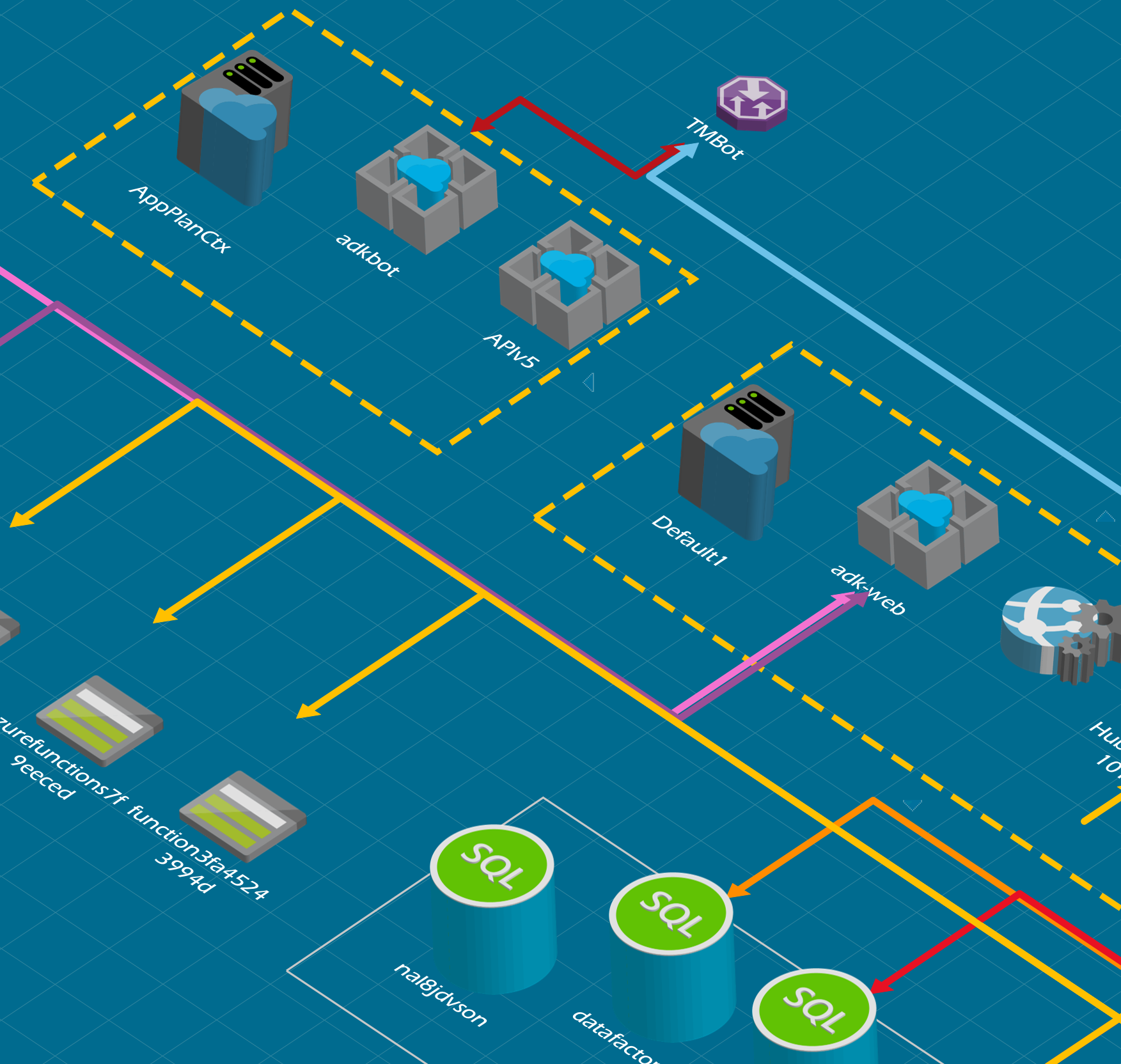 Generate Azure Diagrams With The Help Of Cloudockit Cloudockit