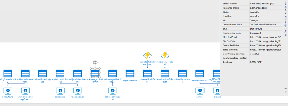 Use Cloudockit To Easily Create Azure Architecture Diagrams Cloudockit