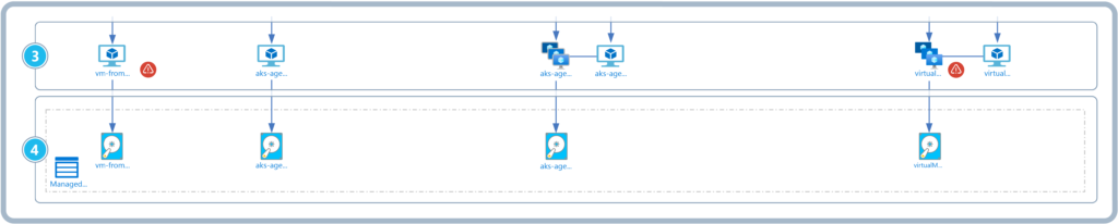 Your Azure Architecture Diagrams Explained Cloudockit