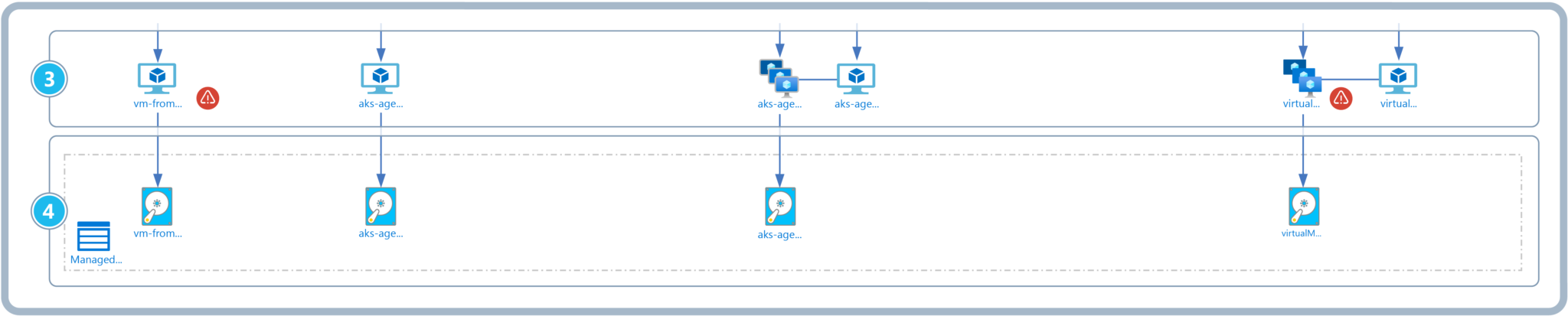 Your Azure Architecture Diagrams Explained Cloudockit