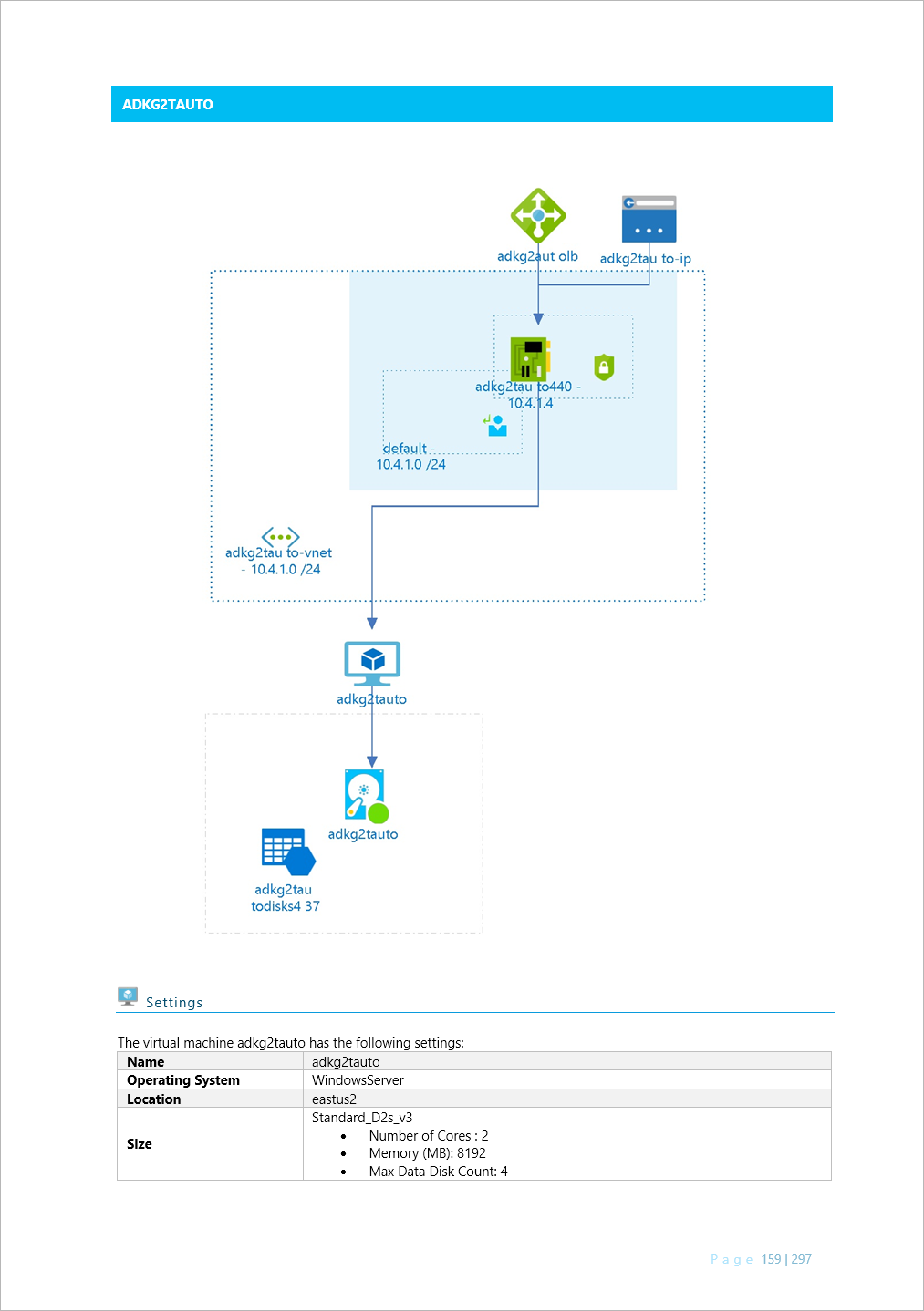 Automatically Create Editable Azure Diagrams Cloudockit Hot Sex Picture