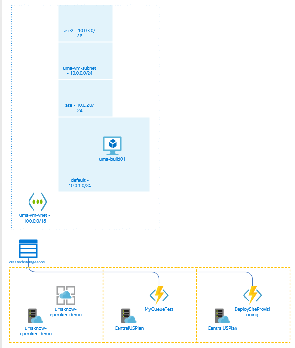 New High Level Diagrams for Azure & AWS Plus New Workloads & Bug Fixes