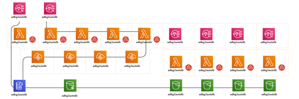 The 25 Most Used AWS icons Explained! – Cloudockit