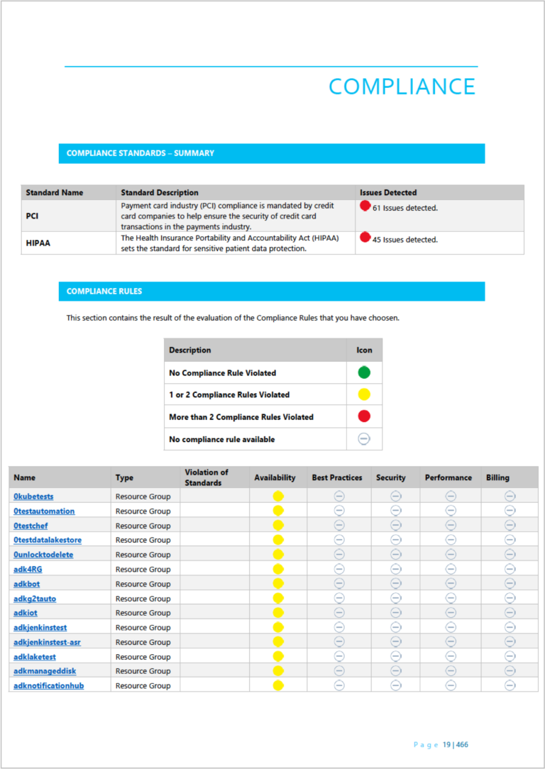 Samples - Cloudockit