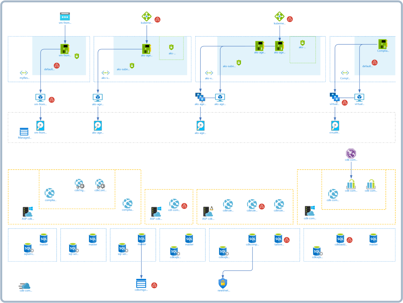 your-azure-architecture-diagrams-explained-cloudockit