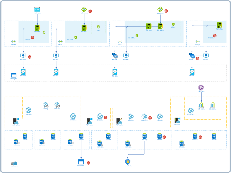 Your Azure Architecture Diagrams Explained – Cloudockit